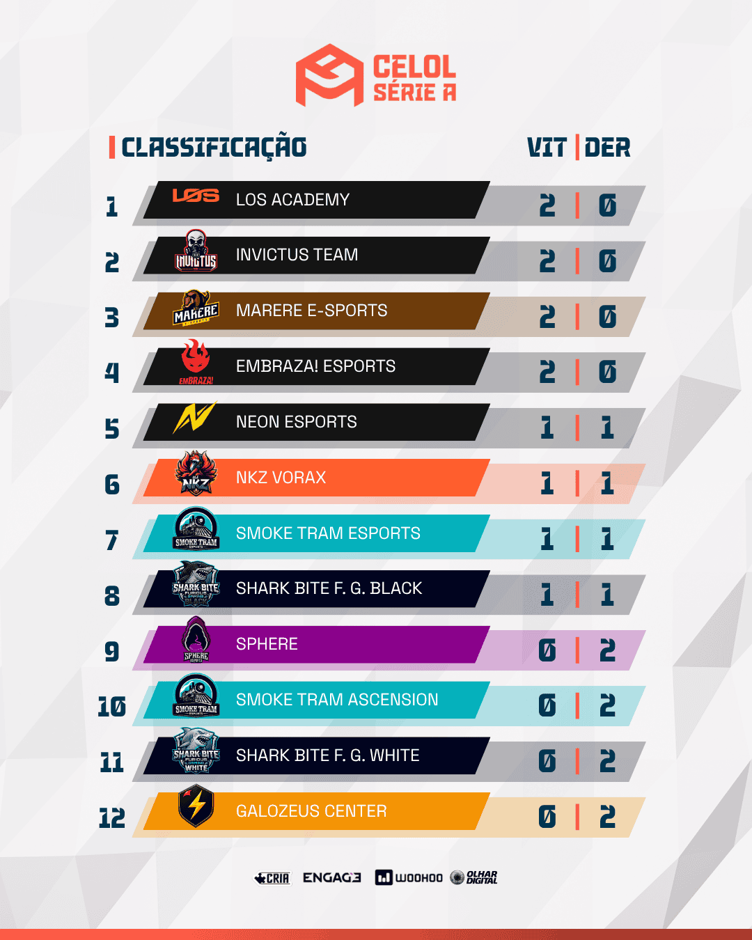 Imagem: Liga GG/ Divulgação