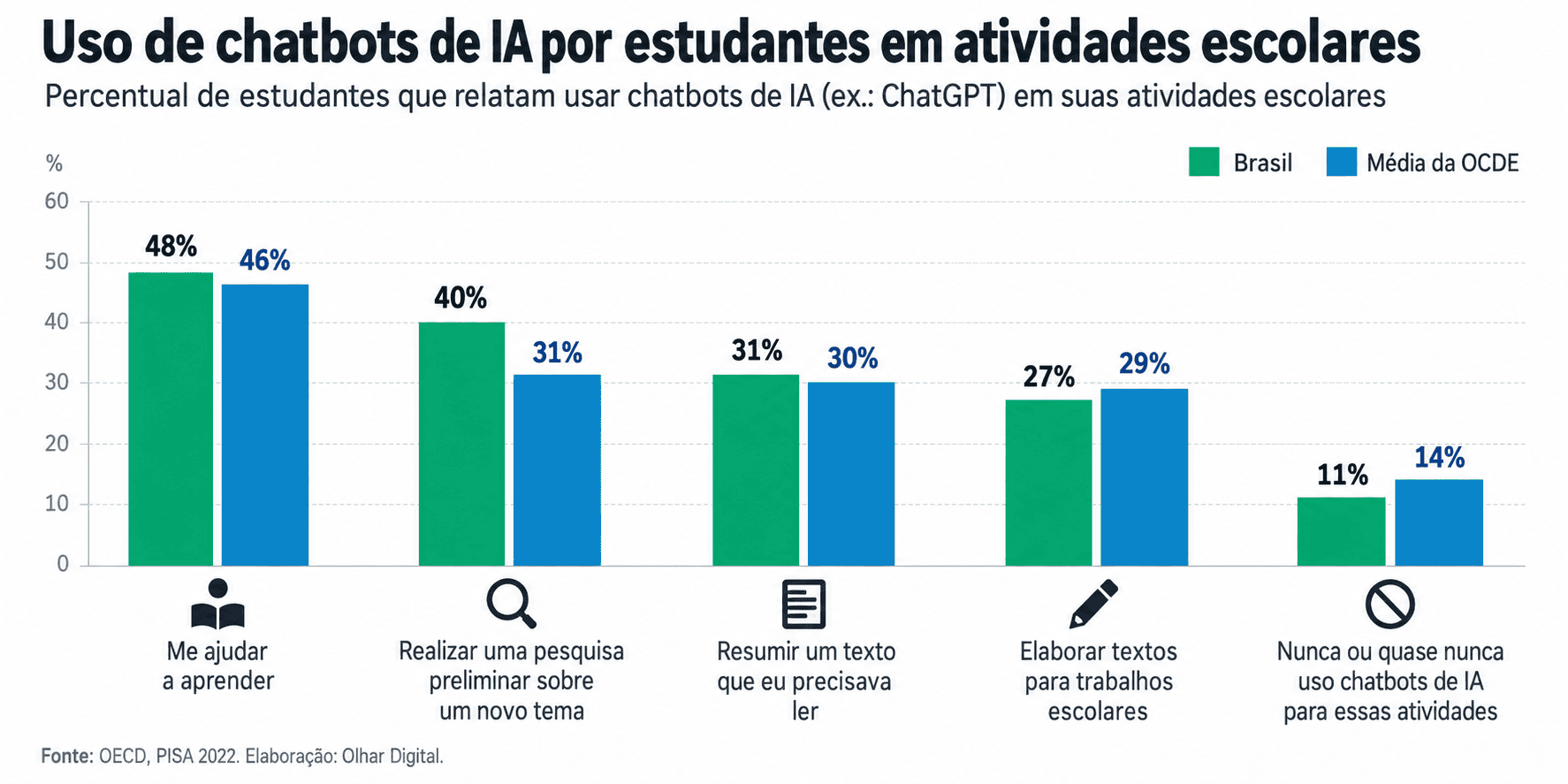Imagem da matéria: Resumo do OD: estudante brasileiro aprende com IA; guerra de dobráveis; novo iPhone e mais!